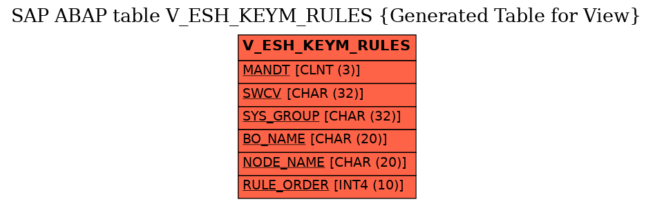 E-R Diagram for table V_ESH_KEYM_RULES (Generated Table for View)