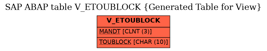 E-R Diagram for table V_ETOUBLOCK (Generated Table for View)