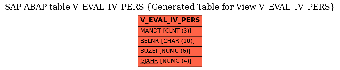 E-R Diagram for table V_EVAL_IV_PERS (Generated Table for View V_EVAL_IV_PERS)