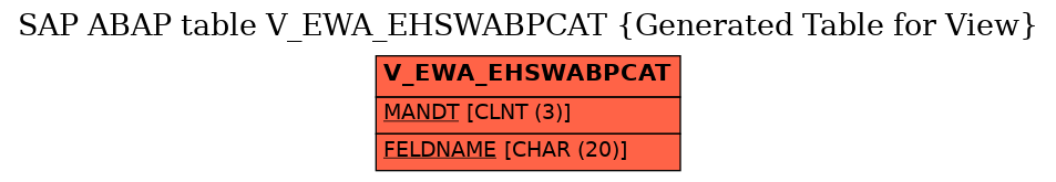 E-R Diagram for table V_EWA_EHSWABPCAT (Generated Table for View)