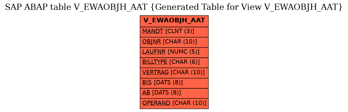 E-R Diagram for table V_EWAOBJH_AAT (Generated Table for View V_EWAOBJH_AAT)