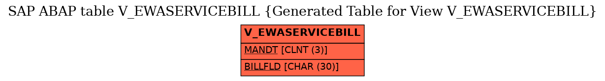 E-R Diagram for table V_EWASERVICEBILL (Generated Table for View V_EWASERVICEBILL)