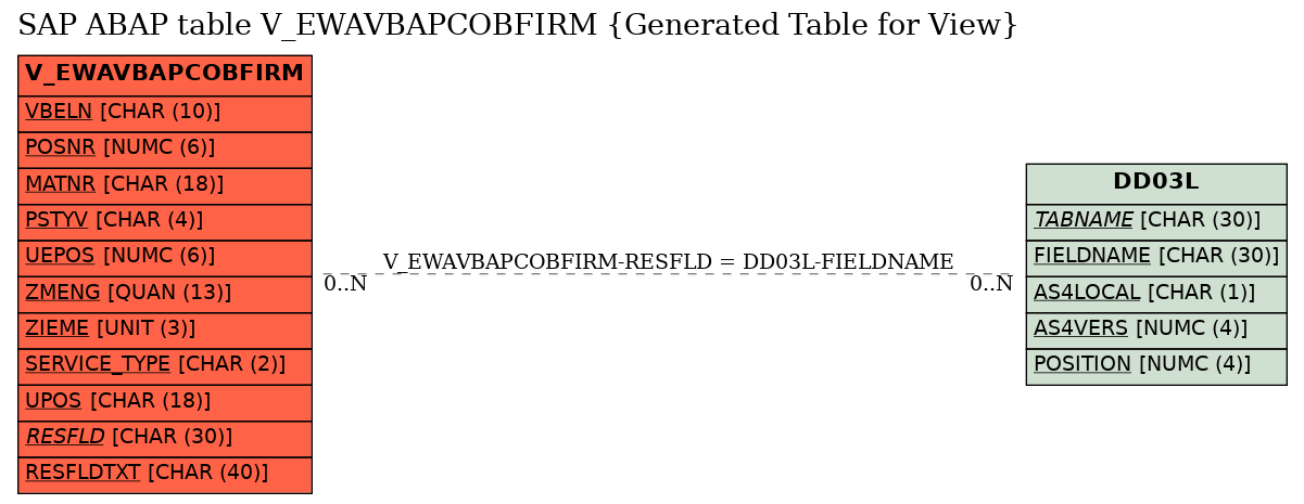 E-R Diagram for table V_EWAVBAPCOBFIRM (Generated Table for View)