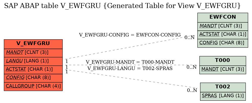E-R Diagram for table V_EWFGRU (Generated Table for View V_EWFGRU)
