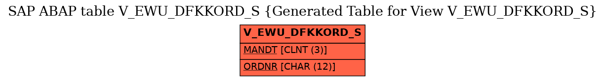 E-R Diagram for table V_EWU_DFKKORD_S (Generated Table for View V_EWU_DFKKORD_S)