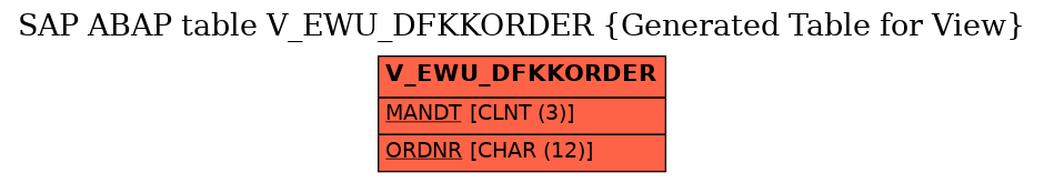 E-R Diagram for table V_EWU_DFKKORDER (Generated Table for View)