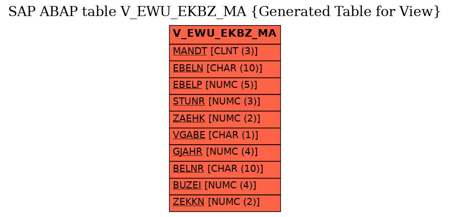 E-R Diagram for table V_EWU_EKBZ_MA (Generated Table for View)