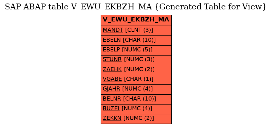 E-R Diagram for table V_EWU_EKBZH_MA (Generated Table for View)