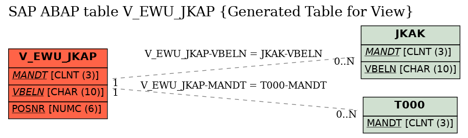 E-R Diagram for table V_EWU_JKAP (Generated Table for View)