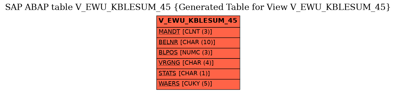 E-R Diagram for table V_EWU_KBLESUM_45 (Generated Table for View V_EWU_KBLESUM_45)