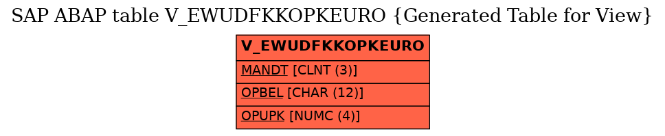 E-R Diagram for table V_EWUDFKKOPKEURO (Generated Table for View)