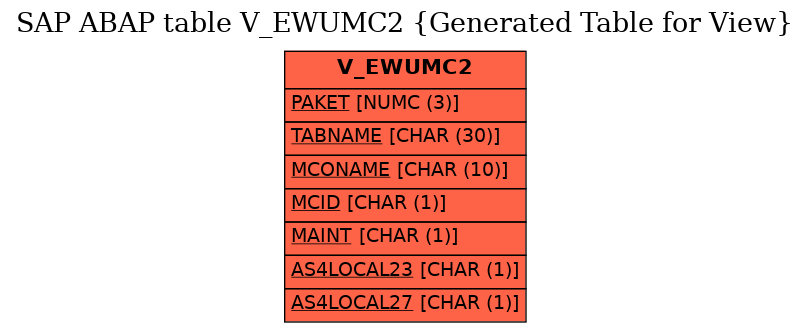 E-R Diagram for table V_EWUMC2 (Generated Table for View)