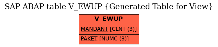 E-R Diagram for table V_EWUP (Generated Table for View)