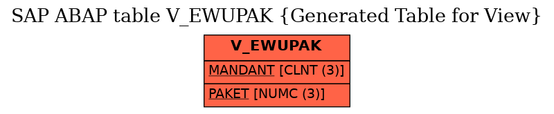 E-R Diagram for table V_EWUPAK (Generated Table for View)