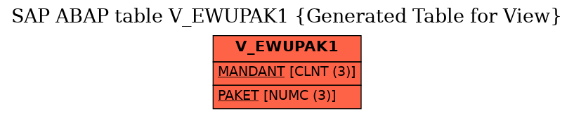 E-R Diagram for table V_EWUPAK1 (Generated Table for View)