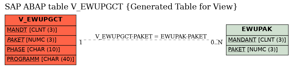 E-R Diagram for table V_EWUPGCT (Generated Table for View)
