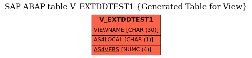 E-R Diagram for table V_EXTDDTEST1 (Generated Table for View)