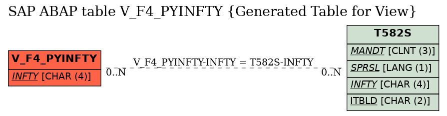 E-R Diagram for table V_F4_PYINFTY (Generated Table for View)