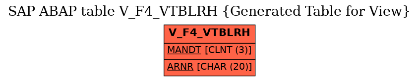 E-R Diagram for table V_F4_VTBLRH (Generated Table for View)