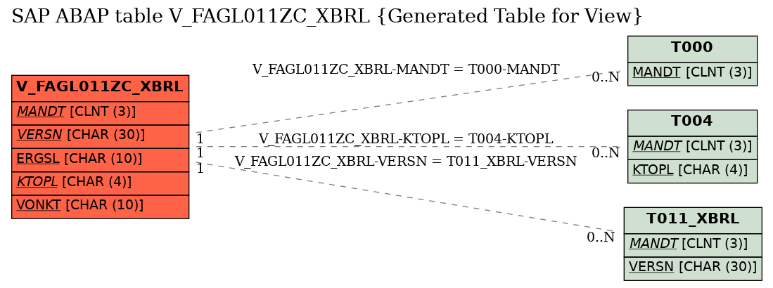 E-R Diagram for table V_FAGL011ZC_XBRL (Generated Table for View)