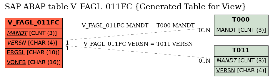 E-R Diagram for table V_FAGL_011FC (Generated Table for View)