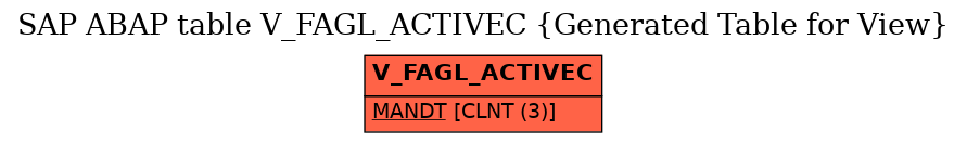 E-R Diagram for table V_FAGL_ACTIVEC (Generated Table for View)