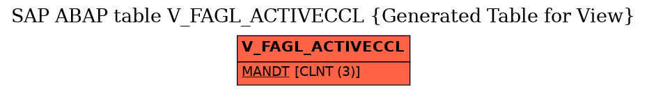 E-R Diagram for table V_FAGL_ACTIVECCL (Generated Table for View)