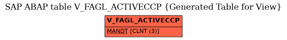 E-R Diagram for table V_FAGL_ACTIVECCP (Generated Table for View)
