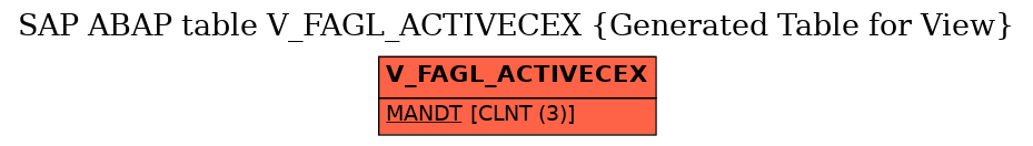 E-R Diagram for table V_FAGL_ACTIVECEX (Generated Table for View)