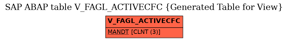 E-R Diagram for table V_FAGL_ACTIVECFC (Generated Table for View)