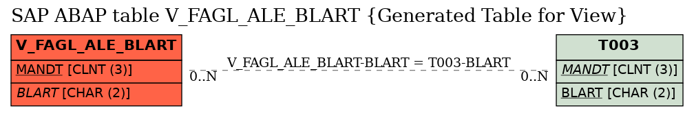 E-R Diagram for table V_FAGL_ALE_BLART (Generated Table for View)
