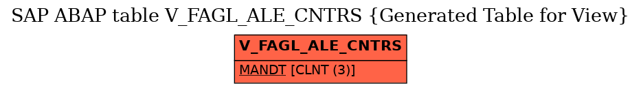 E-R Diagram for table V_FAGL_ALE_CNTRS (Generated Table for View)