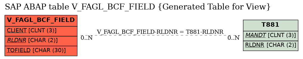 E-R Diagram for table V_FAGL_BCF_FIELD (Generated Table for View)