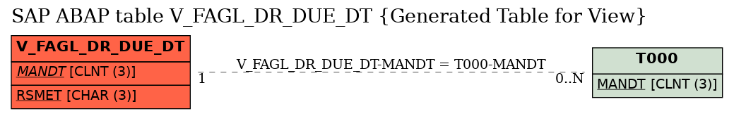 E-R Diagram for table V_FAGL_DR_DUE_DT (Generated Table for View)