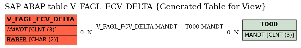 E-R Diagram for table V_FAGL_FCV_DELTA (Generated Table for View)