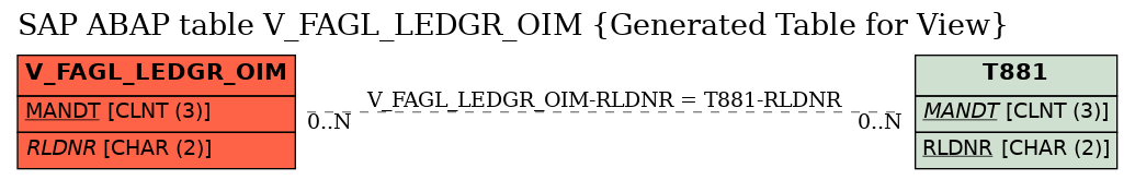 E-R Diagram for table V_FAGL_LEDGR_OIM (Generated Table for View)