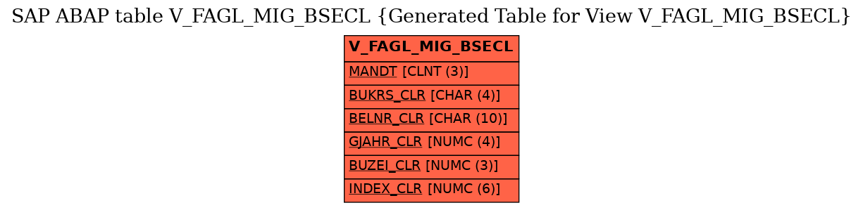 E-R Diagram for table V_FAGL_MIG_BSECL (Generated Table for View V_FAGL_MIG_BSECL)