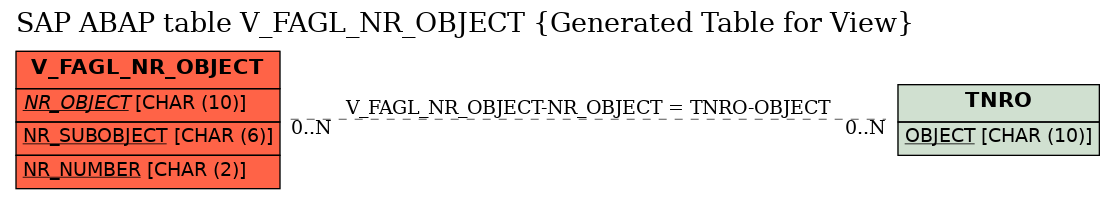 E-R Diagram for table V_FAGL_NR_OBJECT (Generated Table for View)