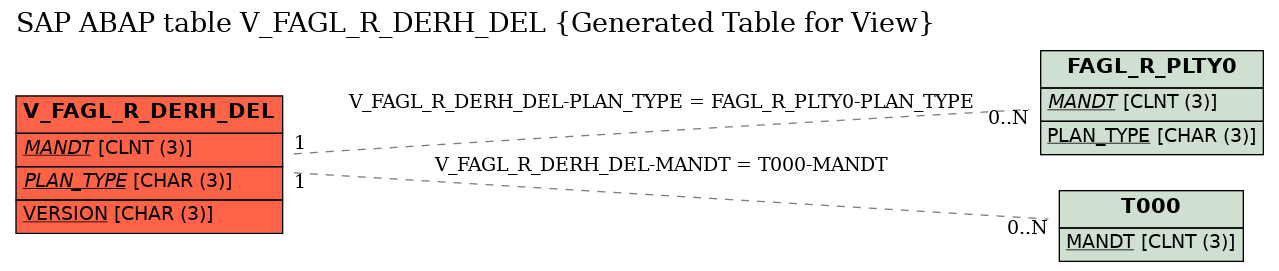 E-R Diagram for table V_FAGL_R_DERH_DEL (Generated Table for View)
