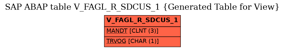 E-R Diagram for table V_FAGL_R_SDCUS_1 (Generated Table for View)