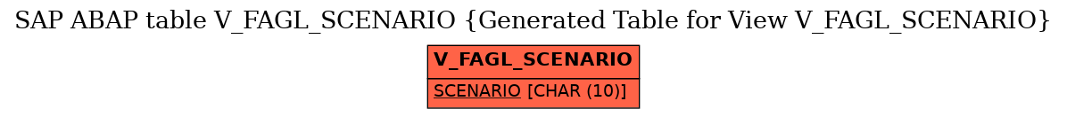 E-R Diagram for table V_FAGL_SCENARIO (Generated Table for View V_FAGL_SCENARIO)