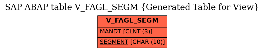 E-R Diagram for table V_FAGL_SEGM (Generated Table for View)