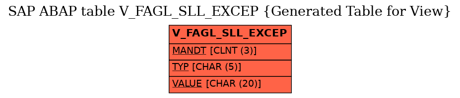 E-R Diagram for table V_FAGL_SLL_EXCEP (Generated Table for View)