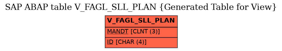 E-R Diagram for table V_FAGL_SLL_PLAN (Generated Table for View)