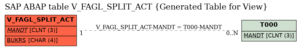 E-R Diagram for table V_FAGL_SPLIT_ACT (Generated Table for View)