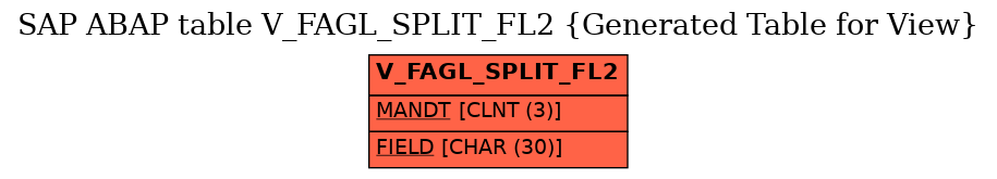 E-R Diagram for table V_FAGL_SPLIT_FL2 (Generated Table for View)