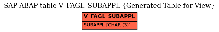 E-R Diagram for table V_FAGL_SUBAPPL (Generated Table for View)