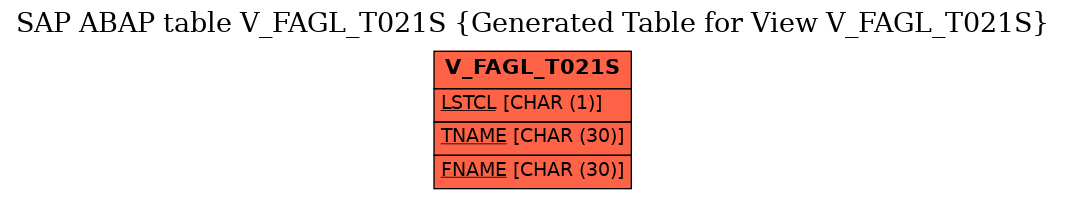 E-R Diagram for table V_FAGL_T021S (Generated Table for View V_FAGL_T021S)