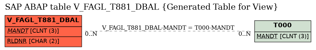 E-R Diagram for table V_FAGL_T881_DBAL (Generated Table for View)