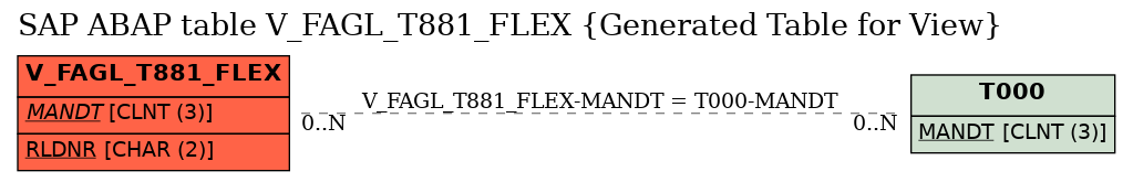 E-R Diagram for table V_FAGL_T881_FLEX (Generated Table for View)